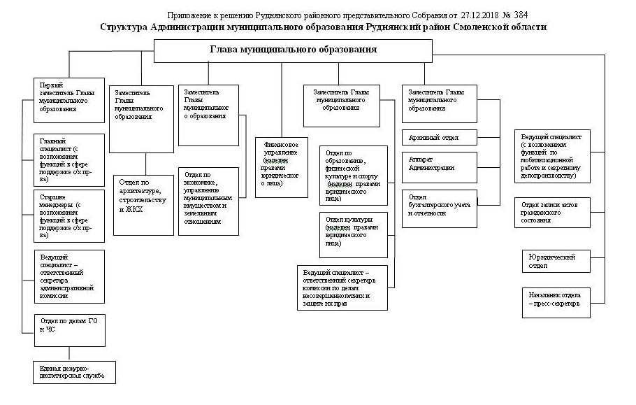 Почему хотите попасть в состав администрации проекта