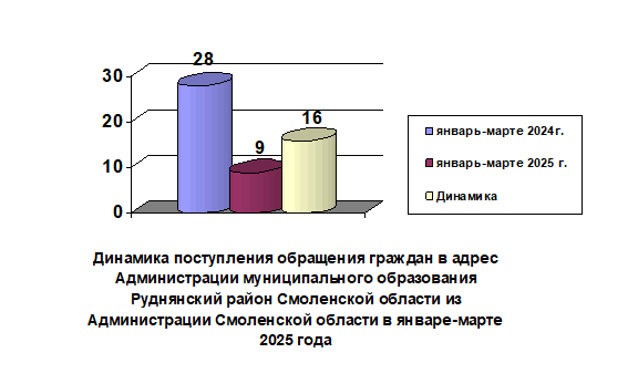 1kv_2025_3