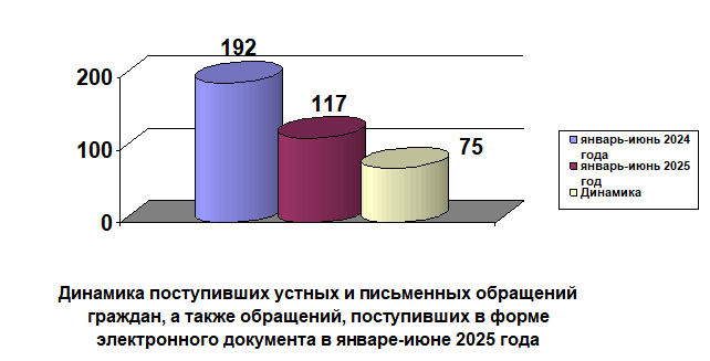 1p-2025-1