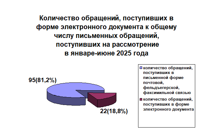 1p-2025-2
