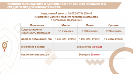 условия нахождения в Едином реестре субъектов малого и среднего предпринимательства - 4 условия нахождения в Едином реестре субъектов малого и среднего предпринимательства - фото - 4