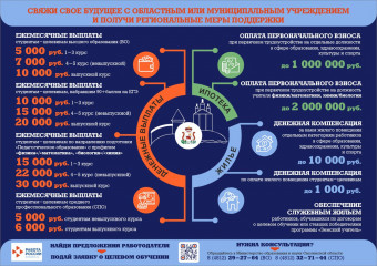 меры поддержки студентов, обучающихся по договорам о целевом обучении и молодых педагогических работников - 1 меры поддержки студентов, обучающихся по договорам о целевом обучении и молодых педагогических работников - фото - 1