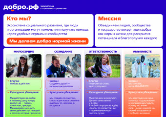 присоединяйтесь к Добро.рф - фото - 1